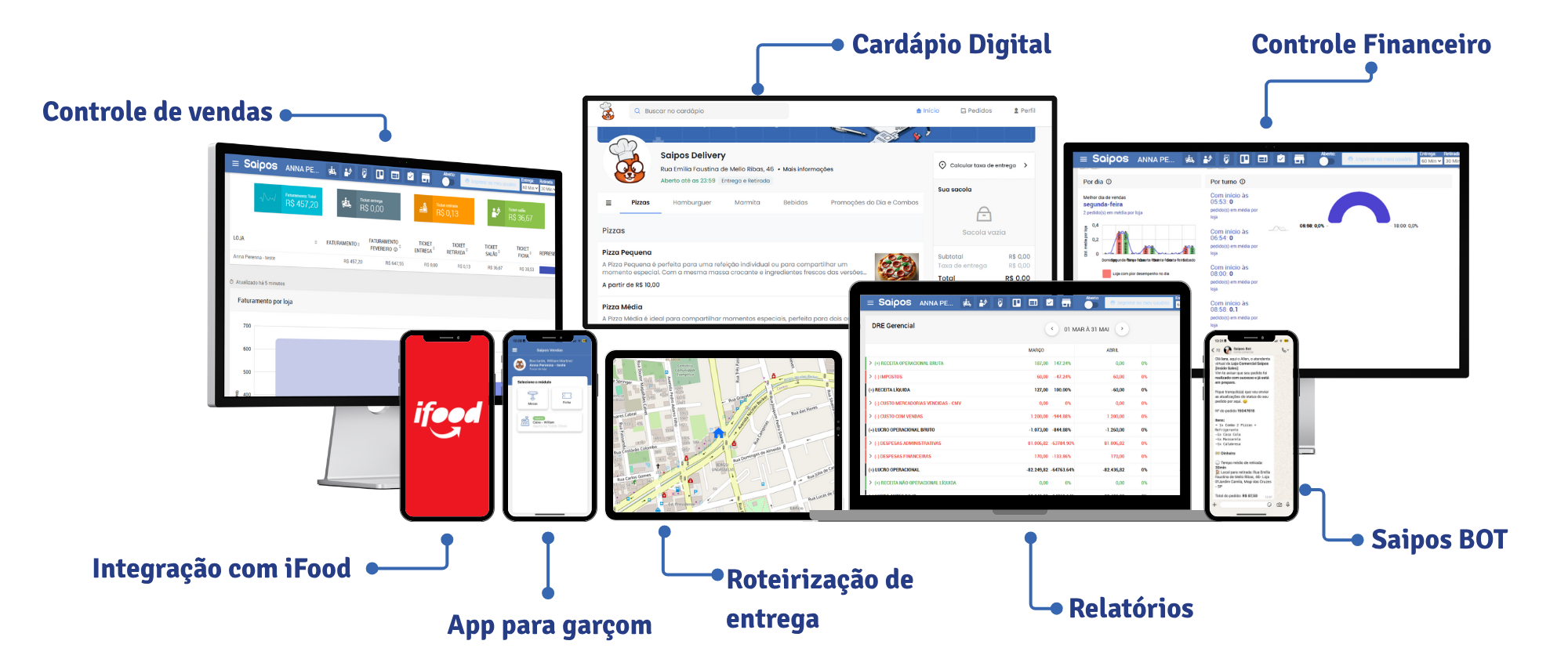 Descrição da imagem